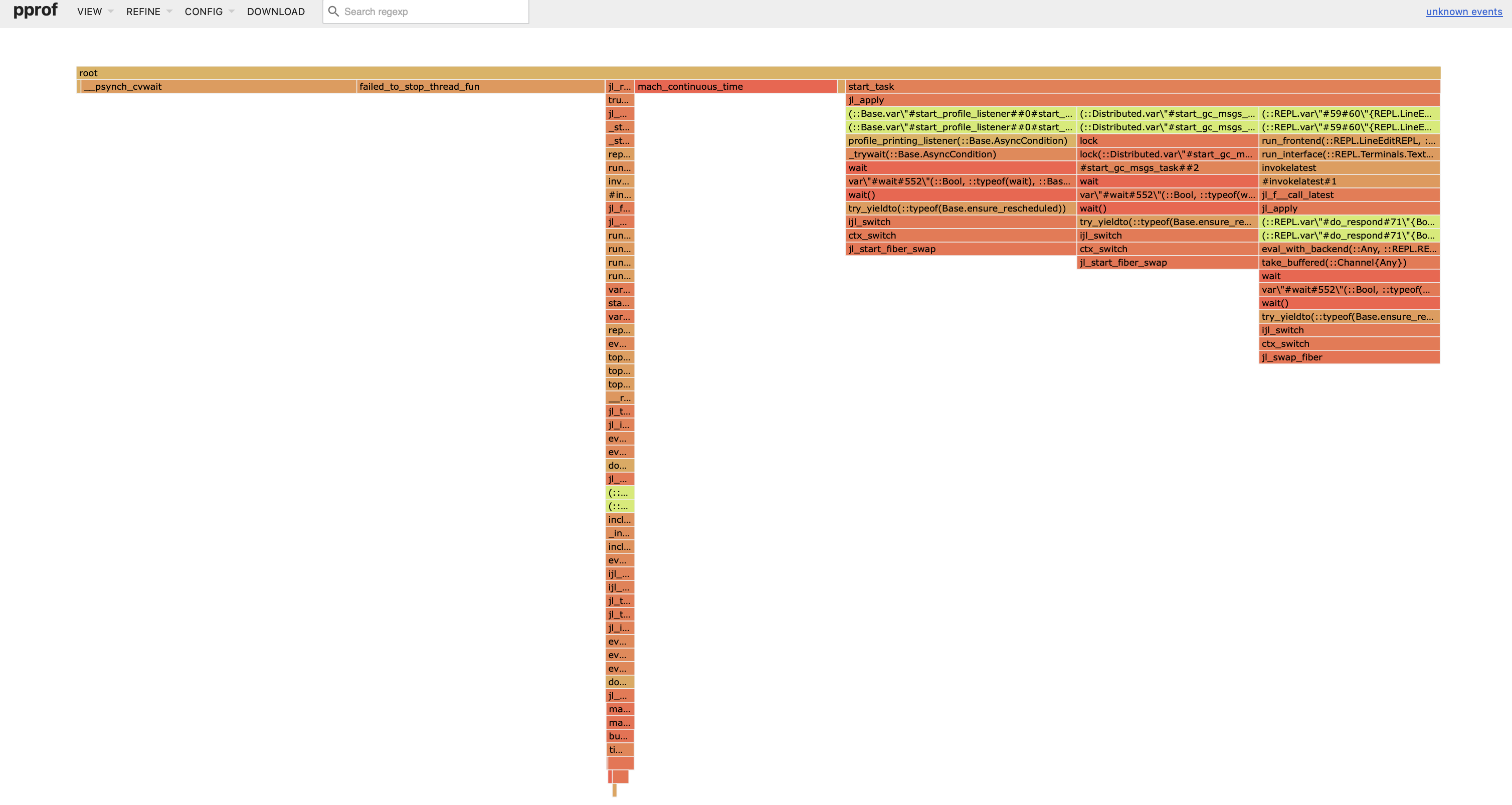 Task Sampling Failure