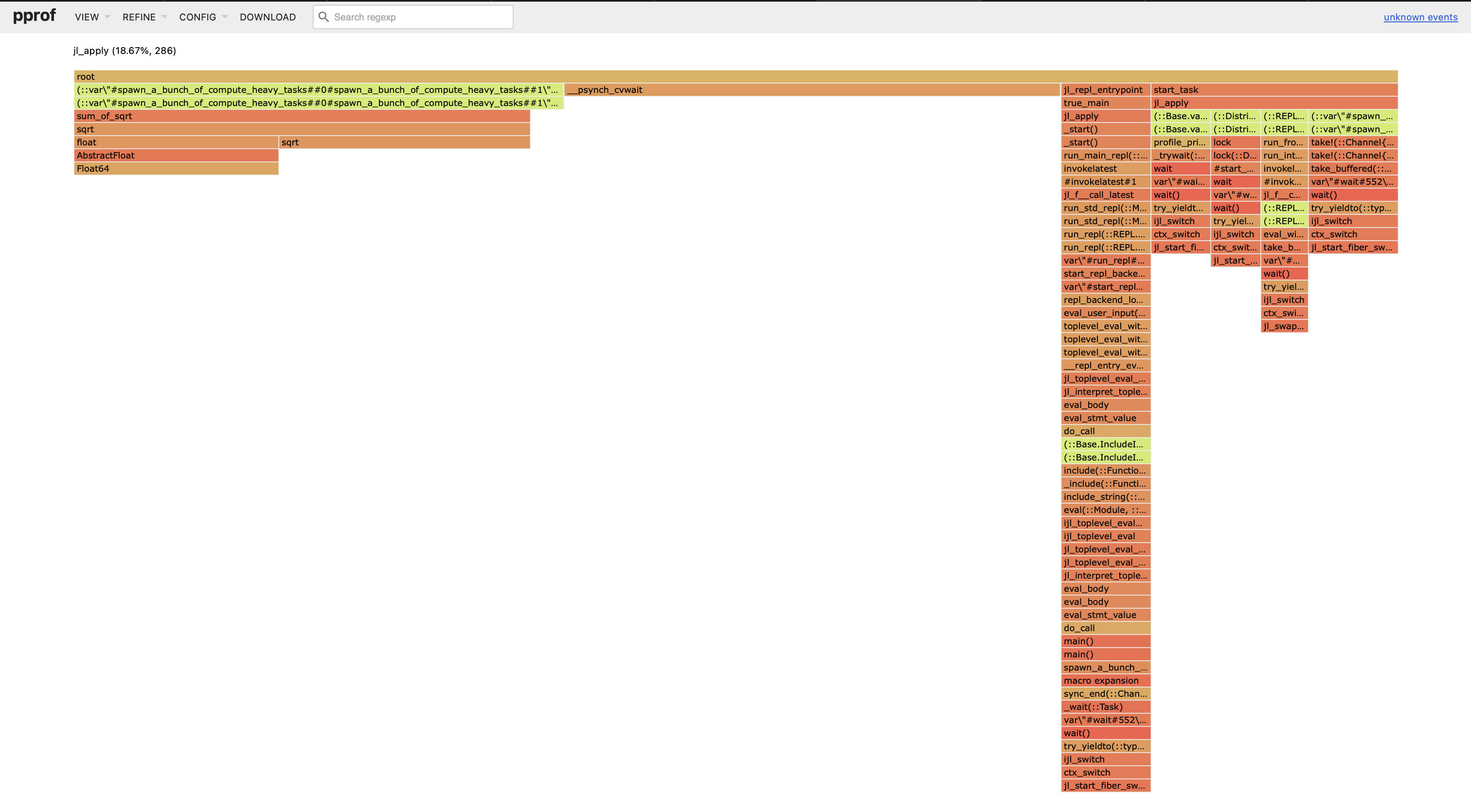 Wall-time Profile Compute-Bound