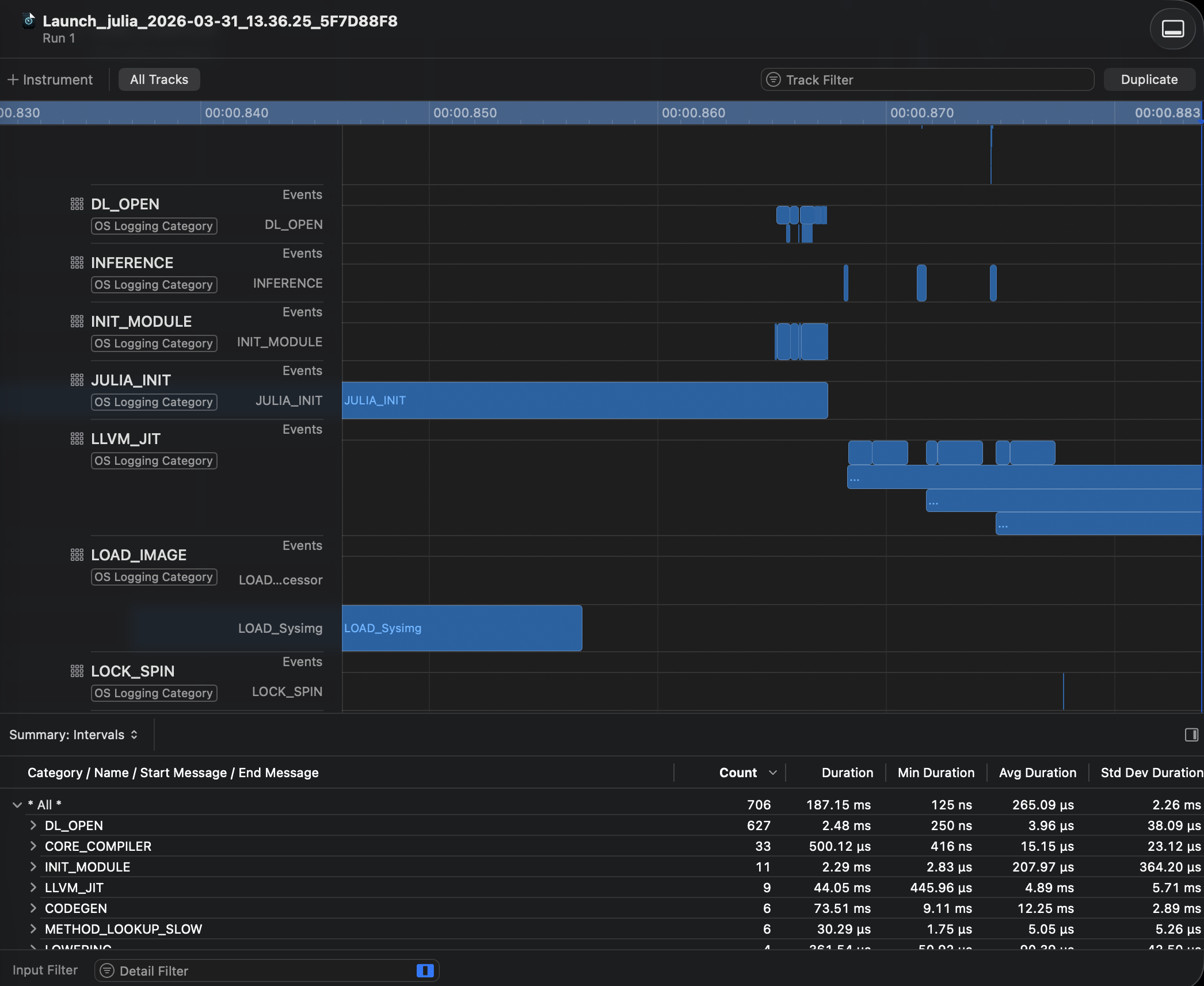 Typical Instruments usage